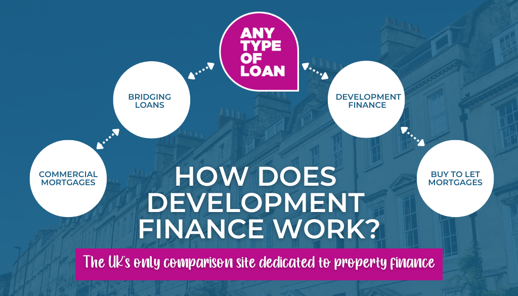 How does development finance work