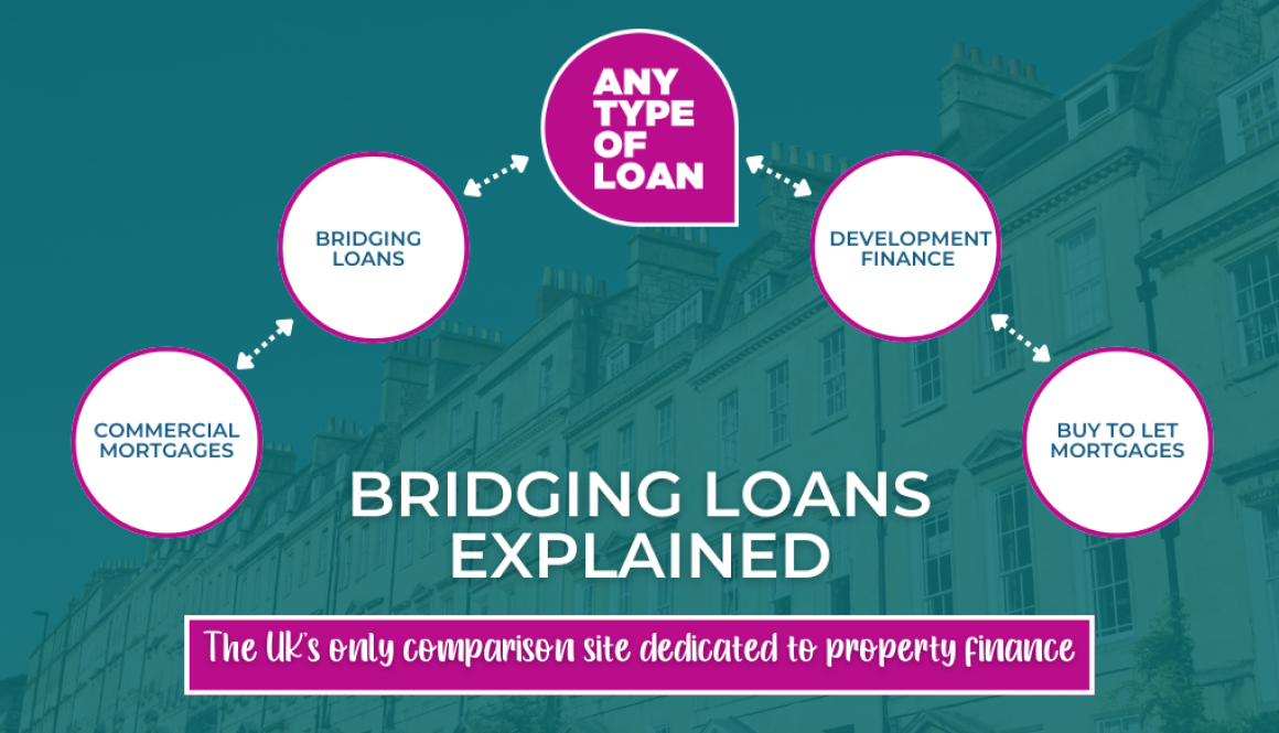 Bridging loans explained