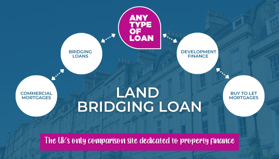 land bridging loan